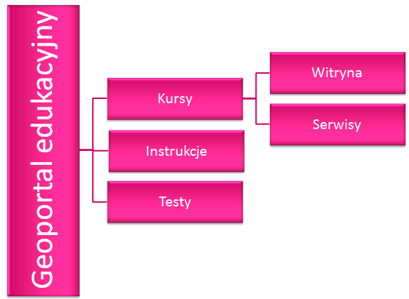 geoportal edukacyjny pierwsza strona